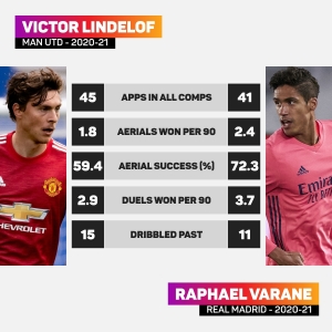 Aerial prowess and a physical presence – what Varane brings to Man Utd