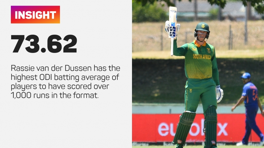 Van der Dussen and Bavuma hit centuries as South Africa see out ODI win over India