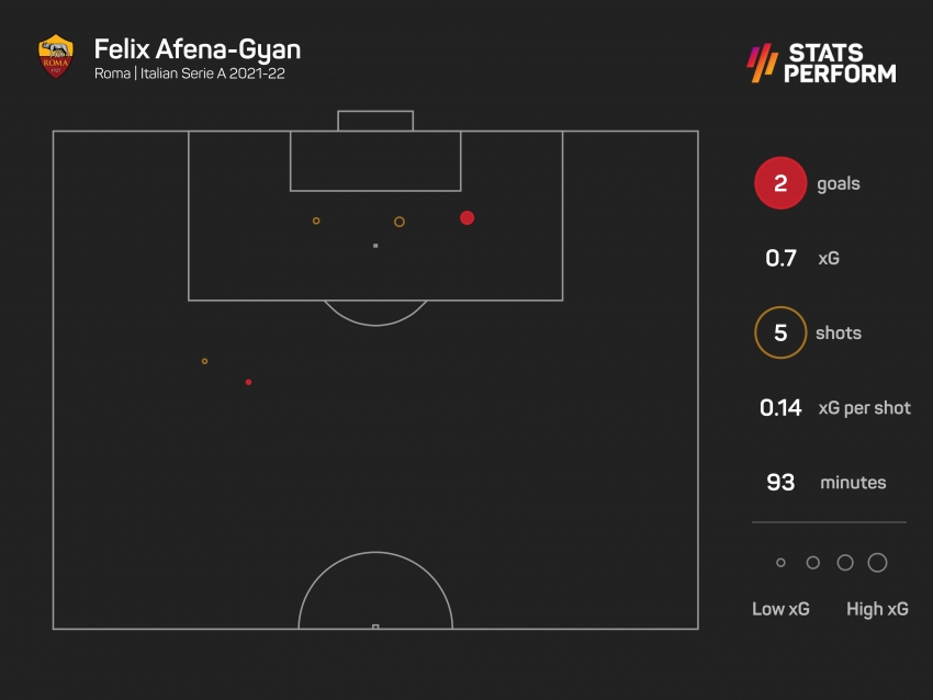 Afena-Gyan thanks Mourinho after stunning brace as Roma boss promises teenage sensation new boots