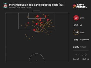 Salah targets fantastic four as Liverpool brace for crunch Man City battle