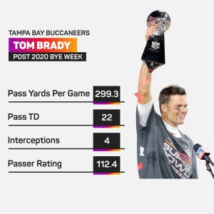 Tom Brady injury revelations make 2020 performance even more stunning