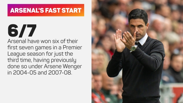 Wenger predice el desafío del título de la Premier League para el Arsenal