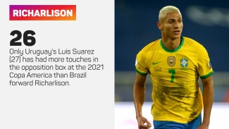 Brazil v Chile: History on Selecao&#039;s side with semi-finals in their sights
