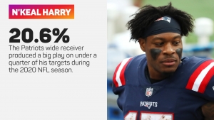 Patriots may struggle to find trade partner for draft bust N&#039;Keal Harry