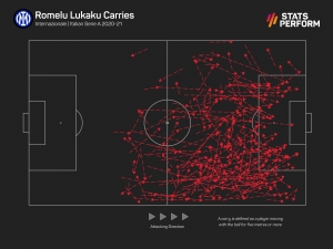 Liverpool v Chelsea: Fit-again Van Dijk and reborn Lukaku set for Anfield battle