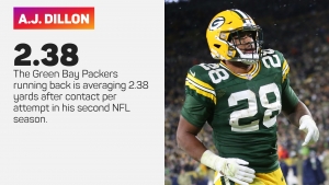 Dillon decision looking better and better for Packers ahead of Jones absence