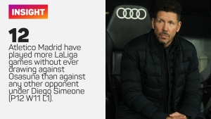 Simeone reiterates faith in Atletico players to secure Champions League football