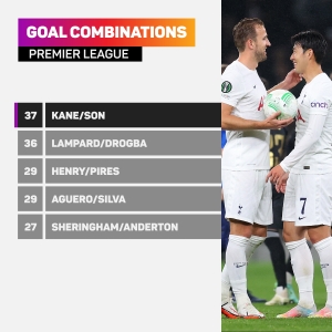 Son runs out of superlatives for Kane after duo set Premier League record