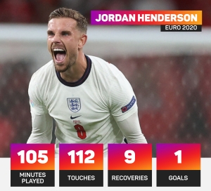 Henderson calls for &#039;one more big push&#039; from England