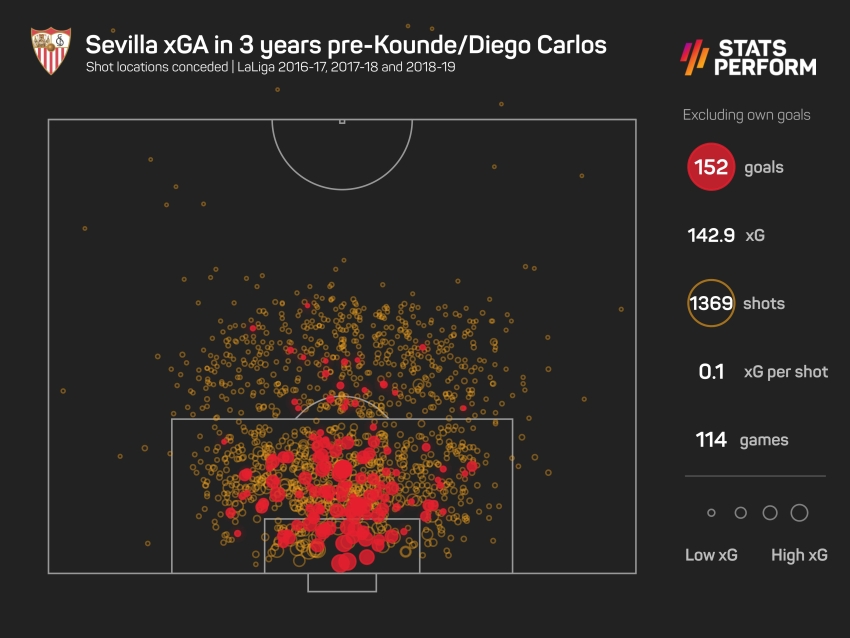 Sevilla v Barcelona: Kounde returns as final piece of the puzzle in Xavi&#039;s new era