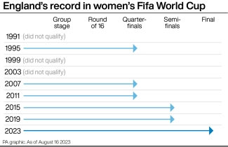 World Cup final: England v Spain in numbers