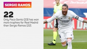 Ramos joins PSG: Longevity and an eye for goal – the making of a Real Madrid legend