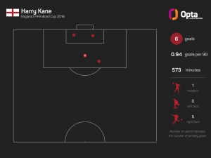Kane seals England legacy as Rooney&#039;s goal record tumbles