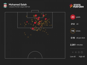 Premier League Fantasy Picks: Salah and Son to continue form