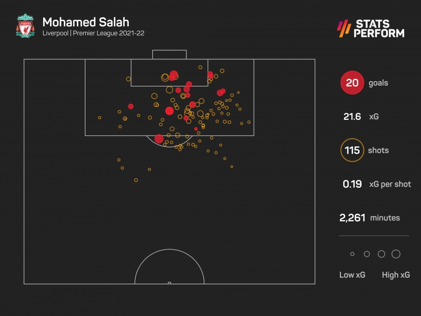 Premier League Fantasy Picks: Salah and Son to continue form