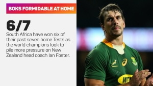 The Rugby Championship: The Breakdown – Springboks preparing to pounce on struggling All Blacks