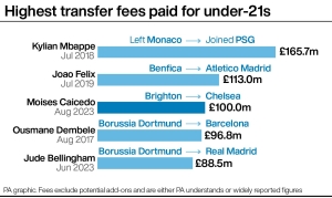 How does Moises Caicedo’s Chelsea transfer compare to previous big-money deals?