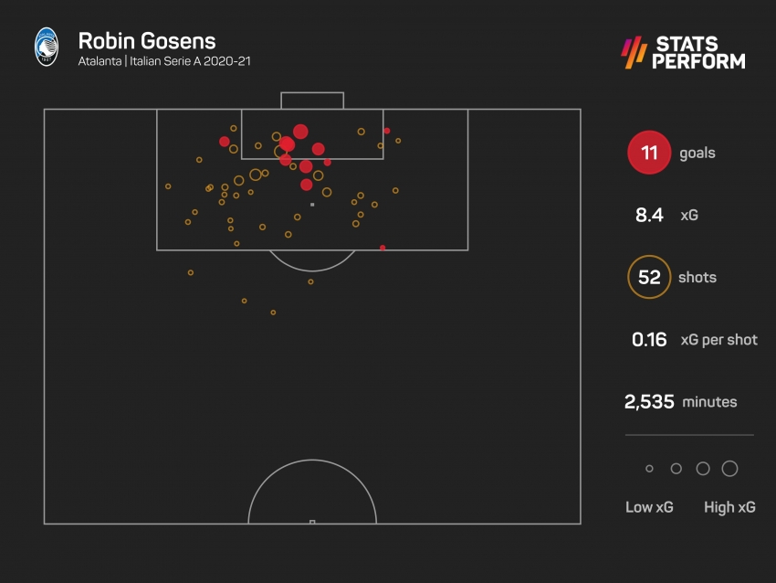 Inter complete signing of Robin Gosens from Atalanta
