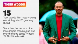 The Masters: Winning a major &#039;catapults you into a another realm&#039;, says returning Woods