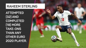 Euro 2020 final: Carragher says &#039;outstanding&#039; Sterling has been player of the tournament