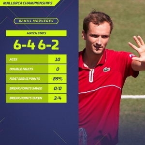 Medvedev overcomes Querrey to claim maiden grass-court title