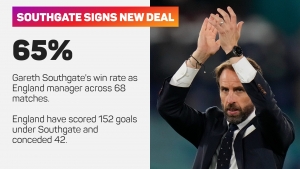 BREAKING NEWS: Southgate signs new England deal through to December 2024
