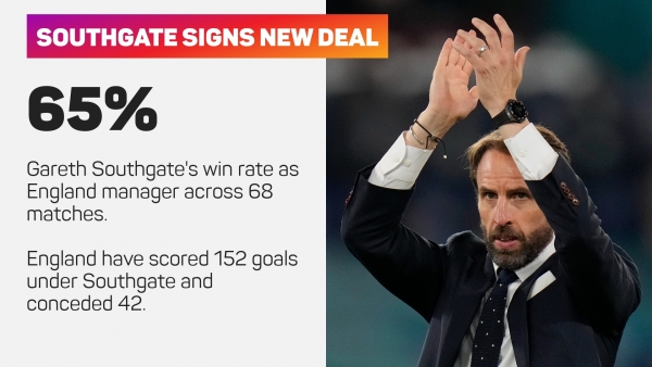 BREAKING NEWS: Southgate signs new England deal through to December 2024
