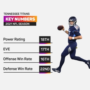 Who are the NFL&#039;s biggest over and underperformers?