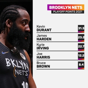 NBA playoffs 2021: Harden upgraded to doubtful for Nets-Bucks Game 5