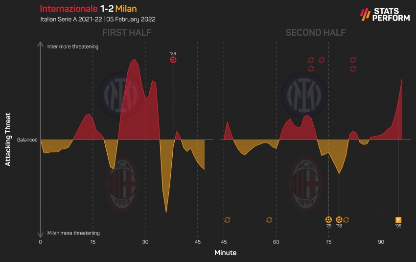 Giroud fills the Ibrahimovic void to ignite Milan&#039;s title hopes