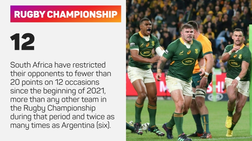 The Rugby Championship: The Breakdown – All to play for as Bledisloe Cup gets up and running