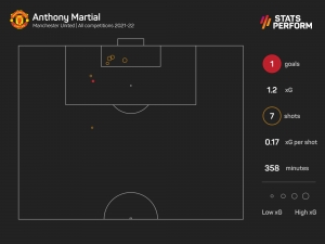 Martial must show same mentality as Ronaldo to earn back Man Utd spot – Saha