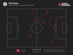 David Silva-esque qualities make Foden an ideal midfielder – Guardiola