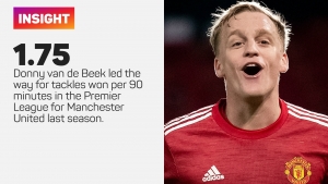 Van de Beek has been given &#039;clarity&#039; over Man Utd future, says agent