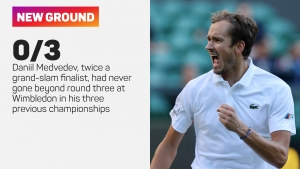 Wimbledon: Medvedev ecstatic to win five-set thriller after being &#039;basically destroyed&#039; by Cilic