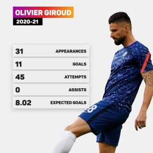 Giroud close to joining Milan from Chelsea, Maldini confirms