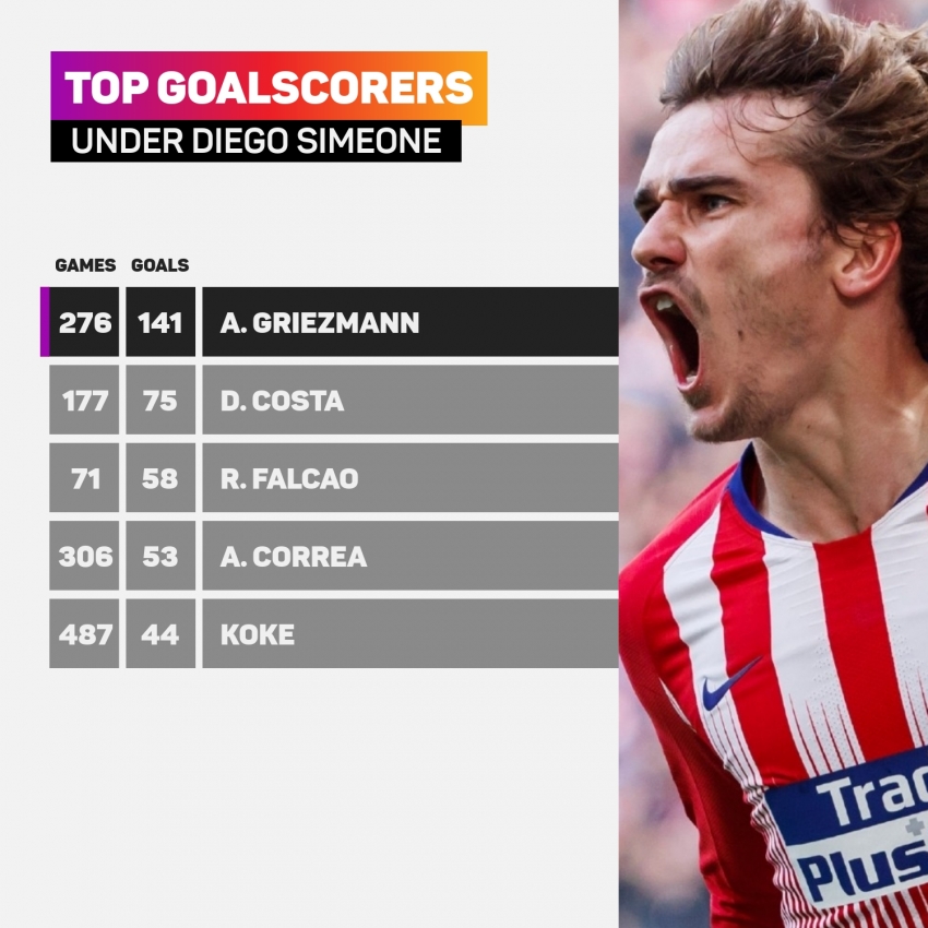 Griezmann hopes to see out career with Atletico Madrid after underwhelming Barcelona spell