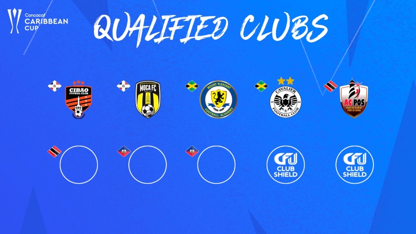 A graphic of the early qualifiers.