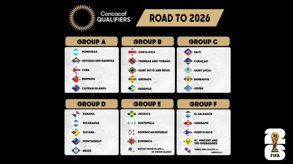 Reggae Boyz drawn in Group E for second round of 2026 Concacaf World Cup qualification